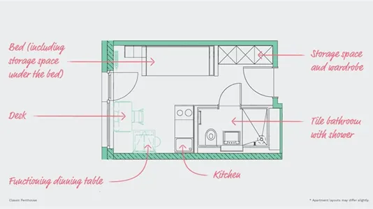 Apartments in Berlin Mitte - photo 7