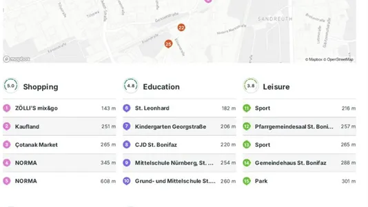 Apartments in Nuremberg - photo 9